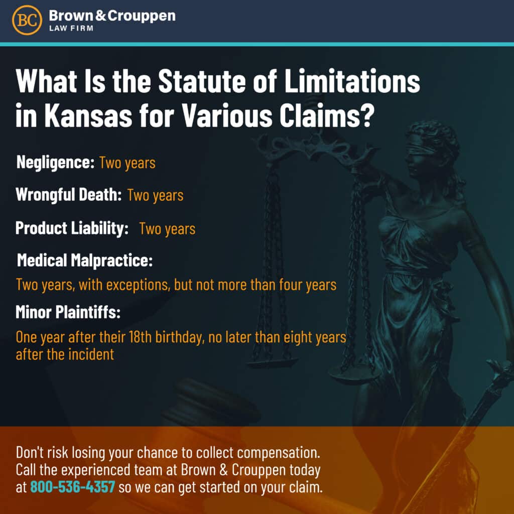 Kansas Statute of Limitations for various claims infographic