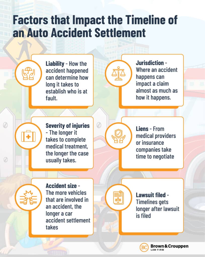 factor that impact auto accident settlement infographic