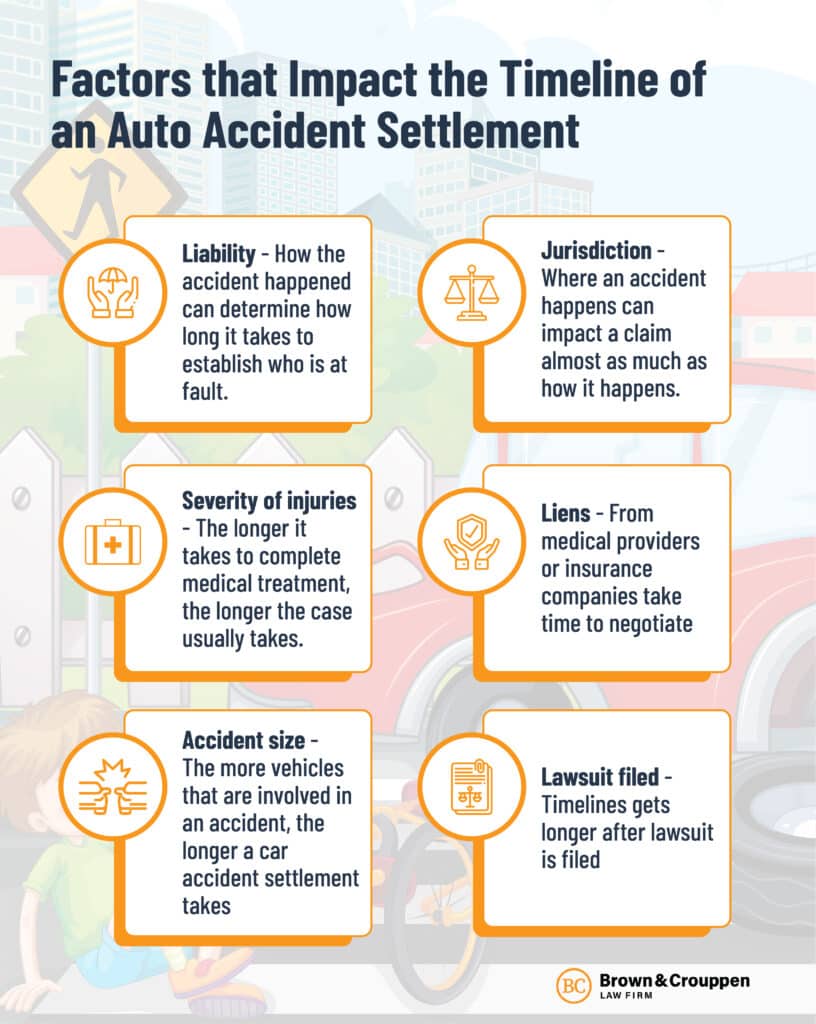 Car Accident - Definition, Examples, Cases, Processes