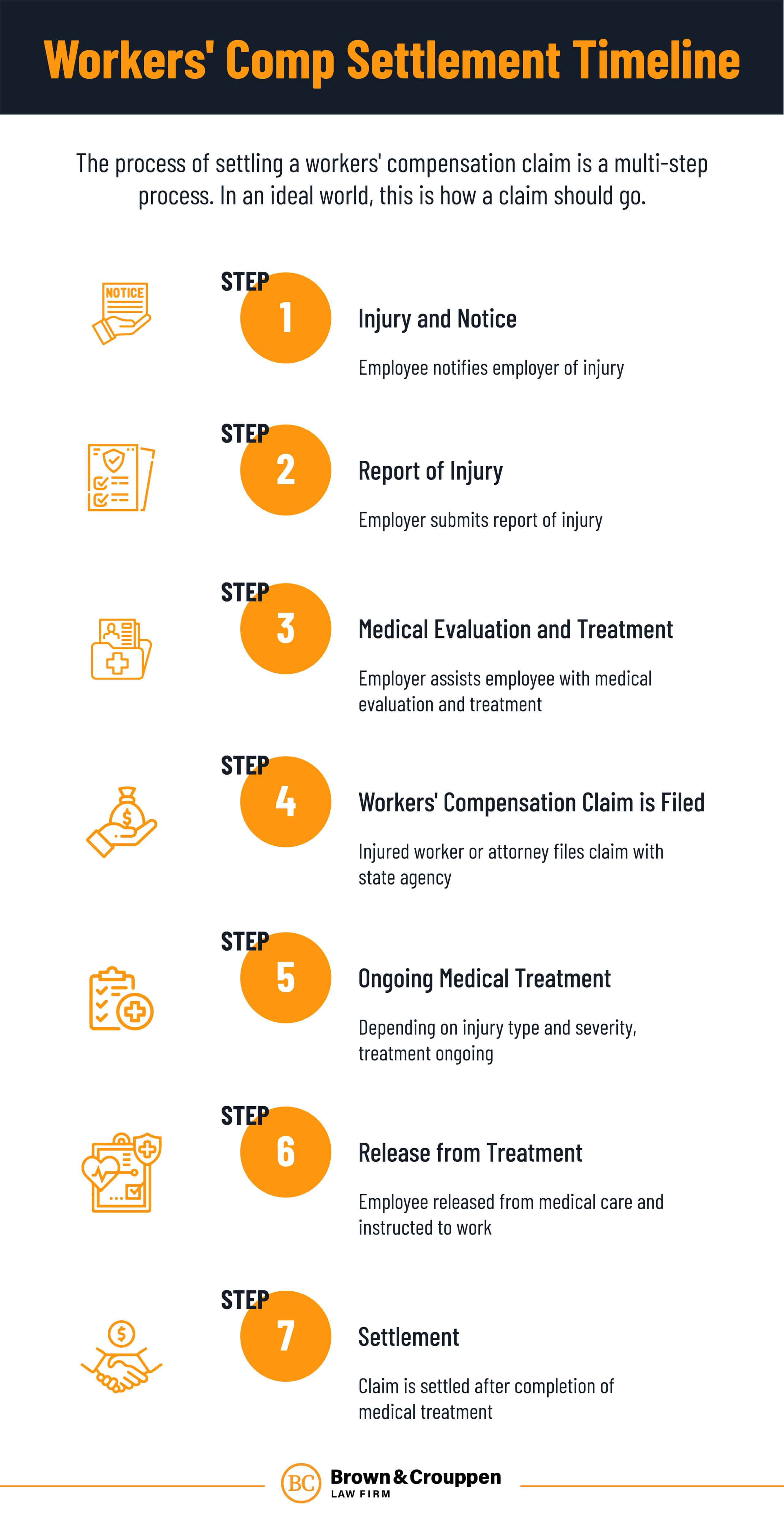 Workers' Comp Settlement Timeline - How Long Do Workers Comp Settlements Take