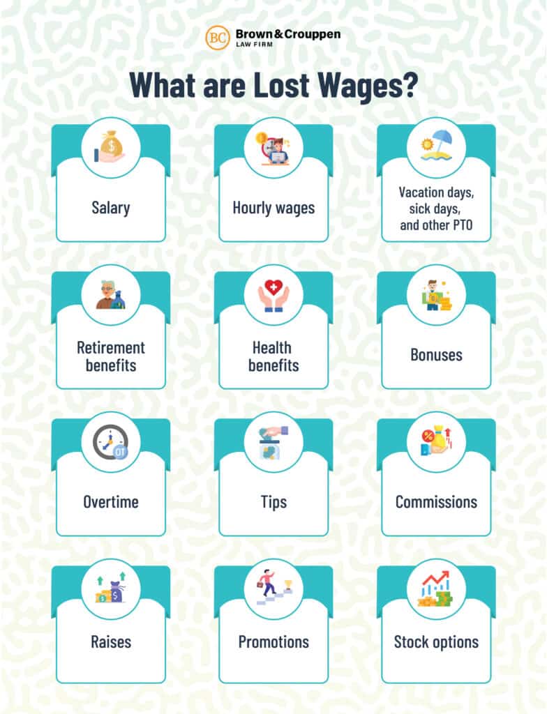 what are lost wages infographics