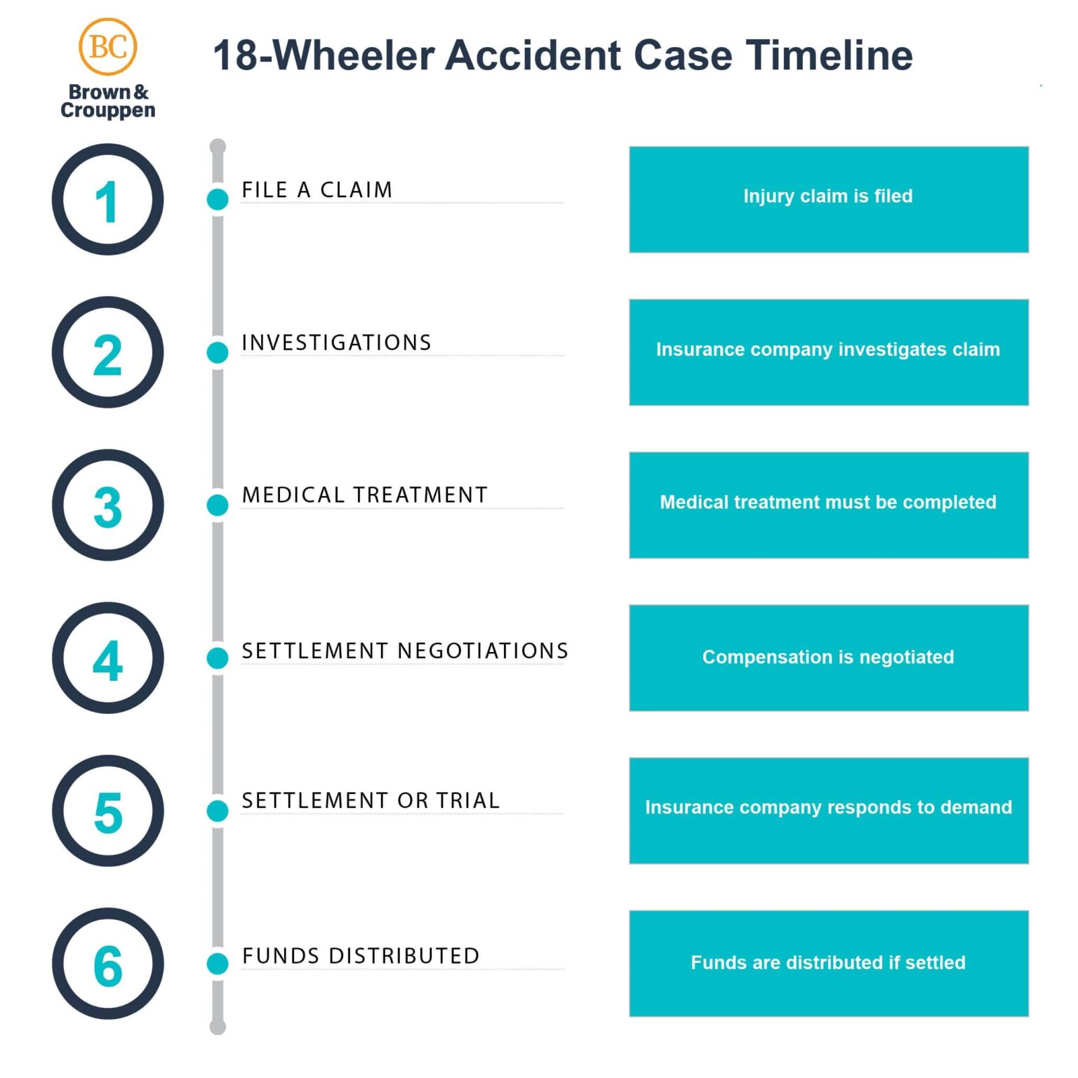 How Long Does an 18-Wheeler Lawsuit Take to Settle?
