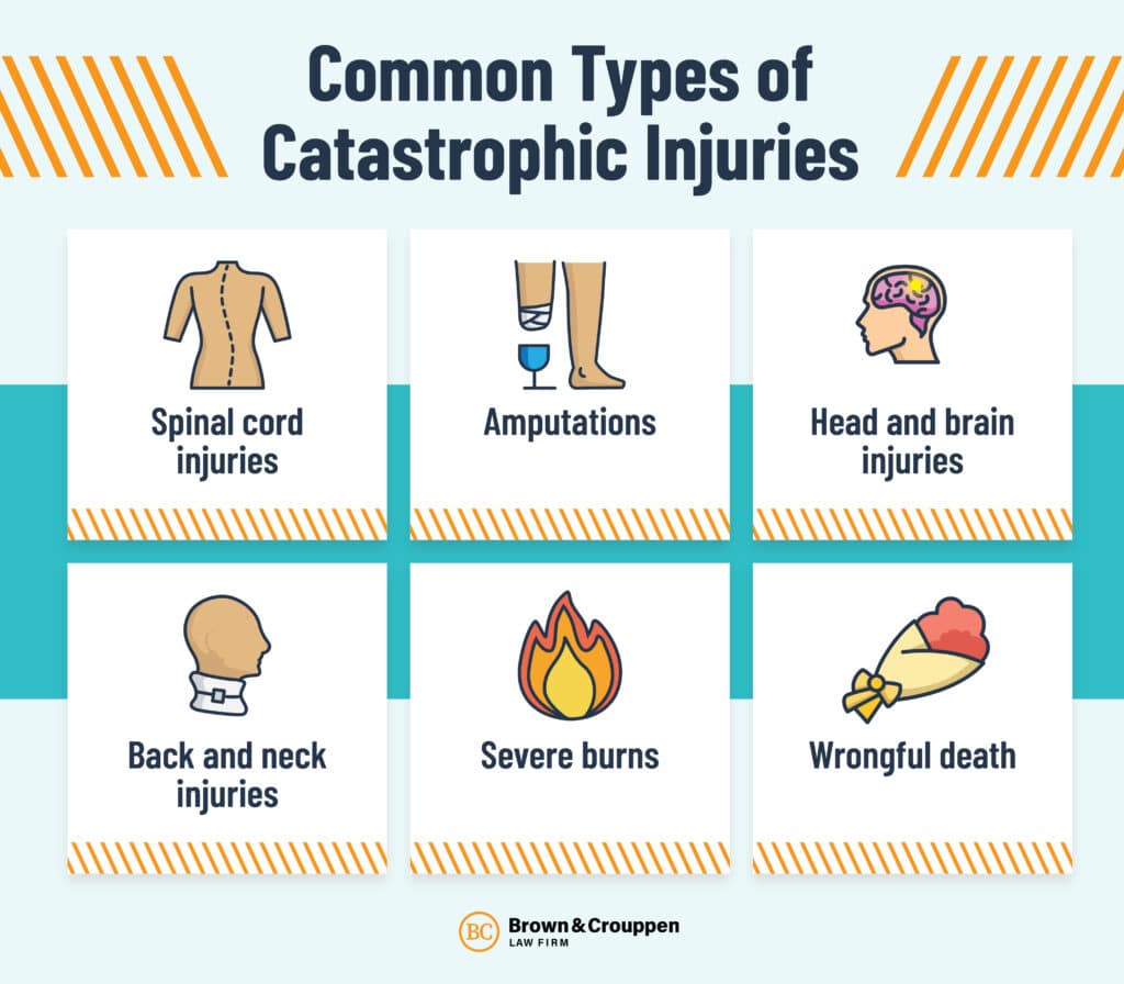 common types of catastrophic injuries infographic