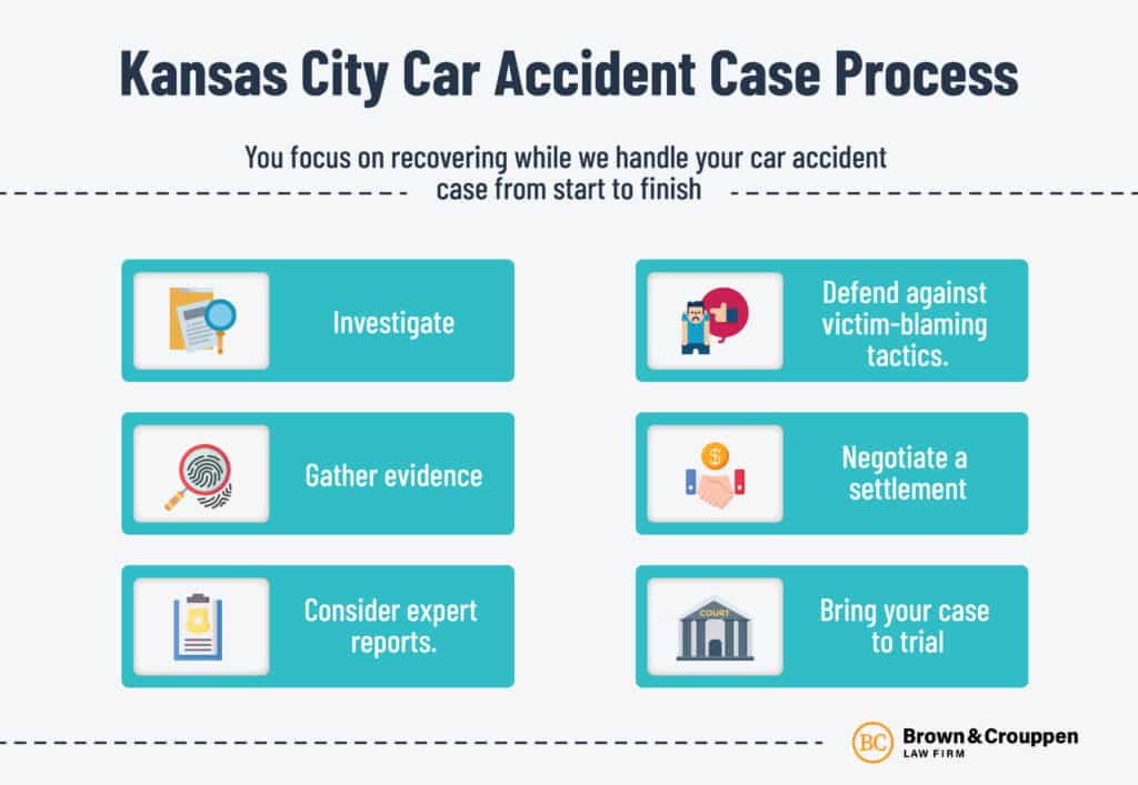 kansas city car accident case process infographic