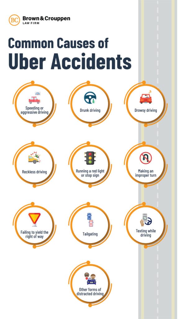 BROWN CROUPPEN COMMON CAUSES OF UBER ACCIDENTS INFOGRAPHICS