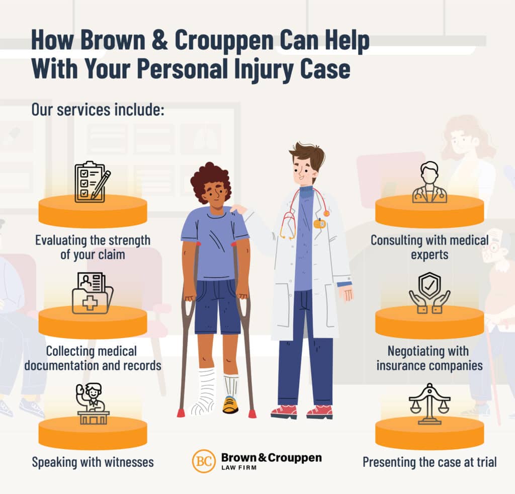 BROWN CROUPPEN HOW BROWN CROUPPEN CAN HELP WITH YOUR PERSONAL INJURY CASE INFOGRAPHICS