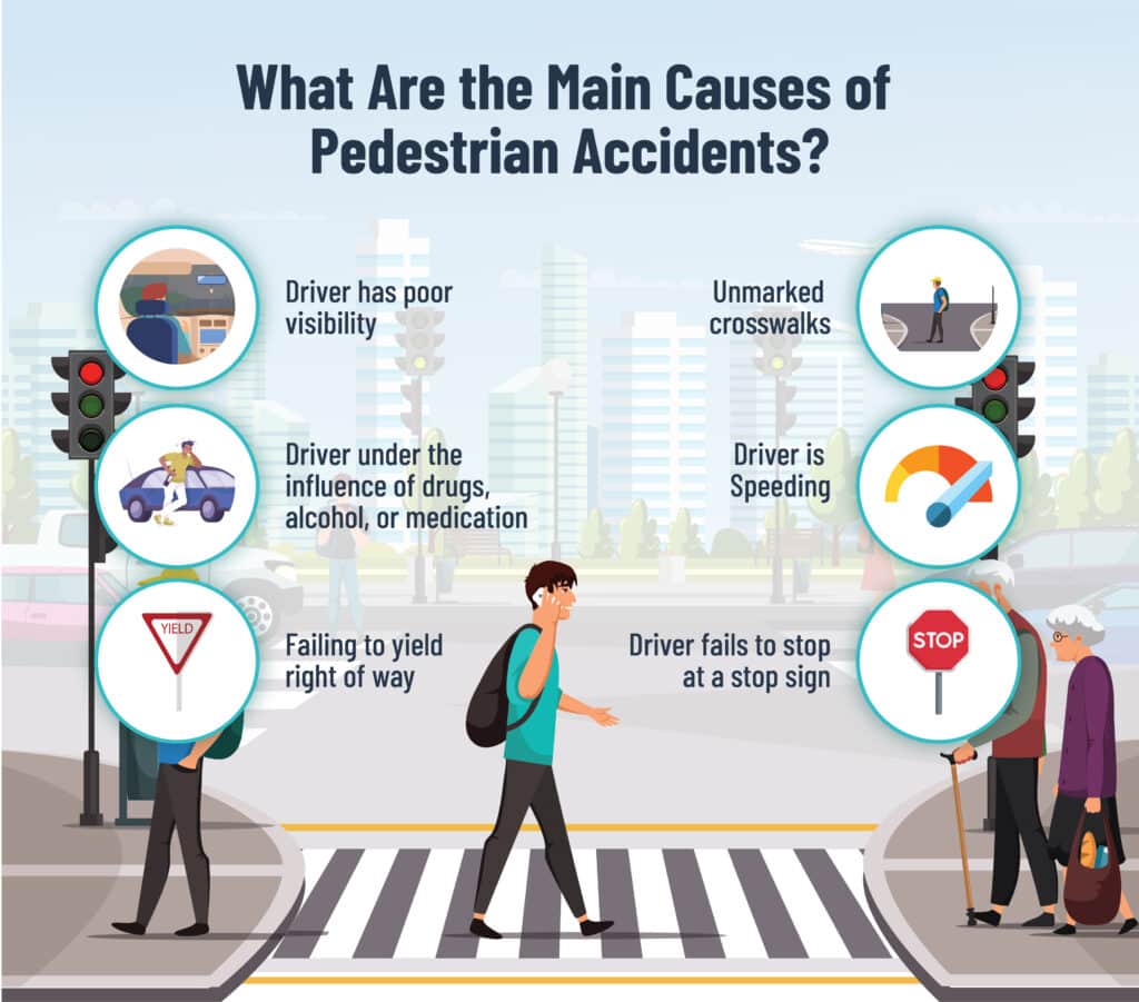 BROWN CROUPPEN PEDESTRIAN ACCIDENTS INFOGRAPHICS