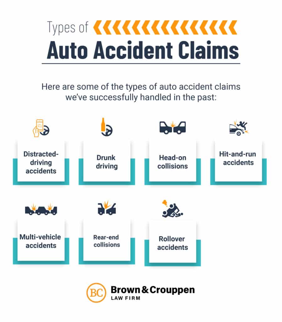 types of auto accident claims infographic
