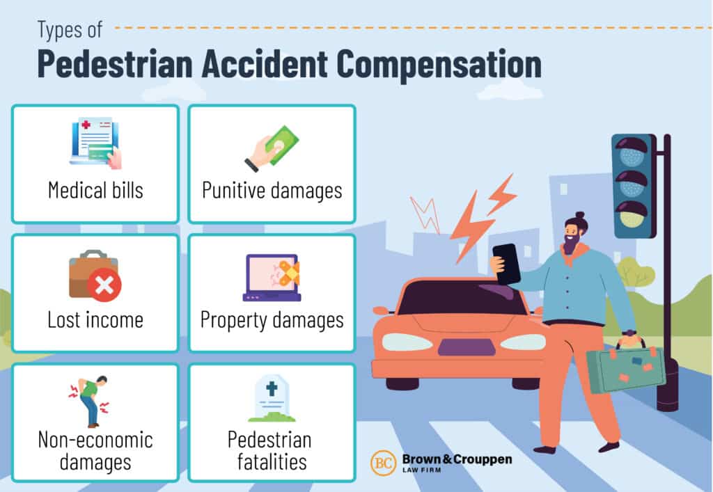 BROWN CROUPPEN TYPES OF PEDESTRIAN ACCIDENTS COMPENSATION INFOGRAPHICS