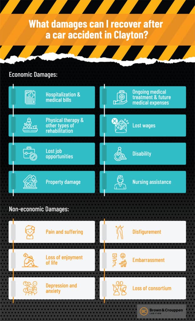 BROWN CROUPPEN WHAT DAMAGES CAN RECOVER AFTER A CAR ACCIDENT IN CLAYTON INFOGRAPHIC