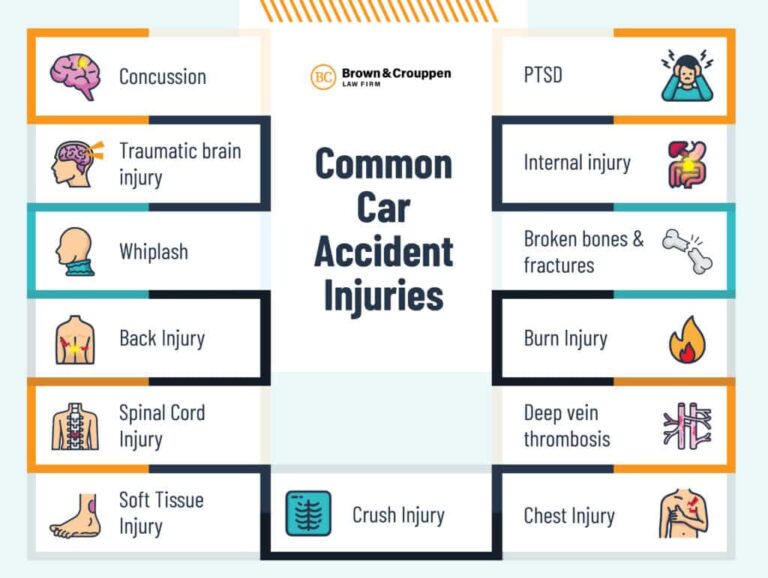 Common Car Accident Injuries Brown & Crouppen Law Firm