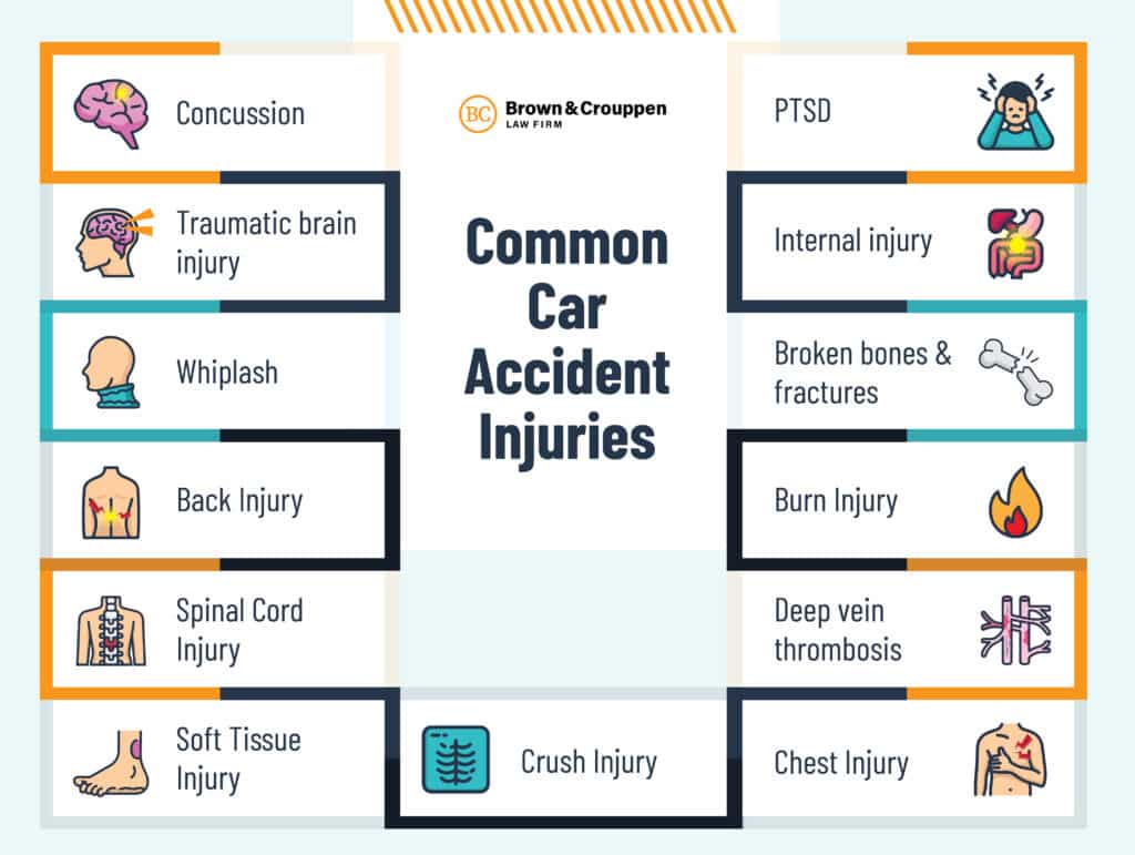 COMMON CAR ACCIDENT INJURIES INFOGRAPHICS