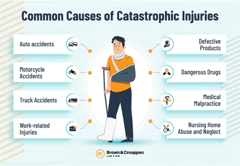 COMMON CAUSES OF CATASTROPHIC INJURIES INFOGRAPHICS