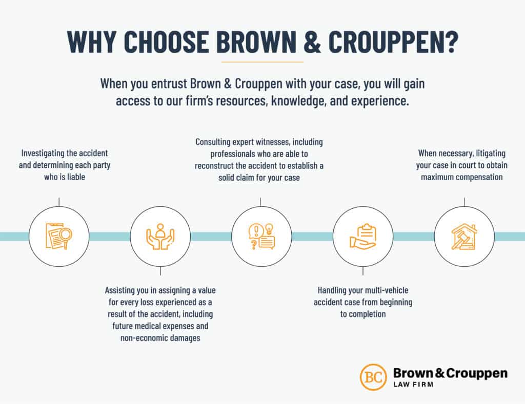 BROWN CROUPPEN WHY CHOOSE BROWN CROUPPEN INFOGRAPHIC