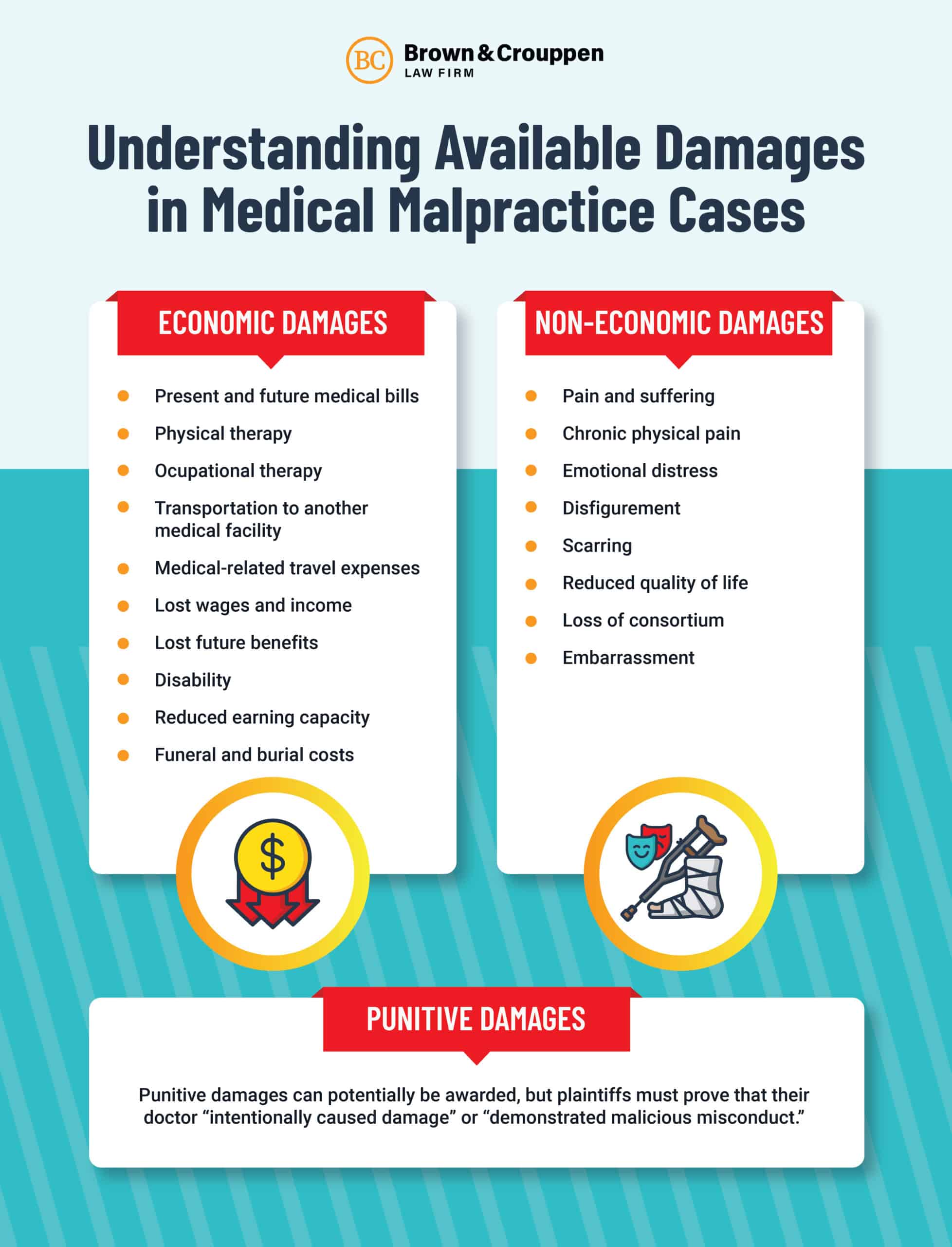Infographic showcasing the distinctions between damages paid for medical malpractice cases