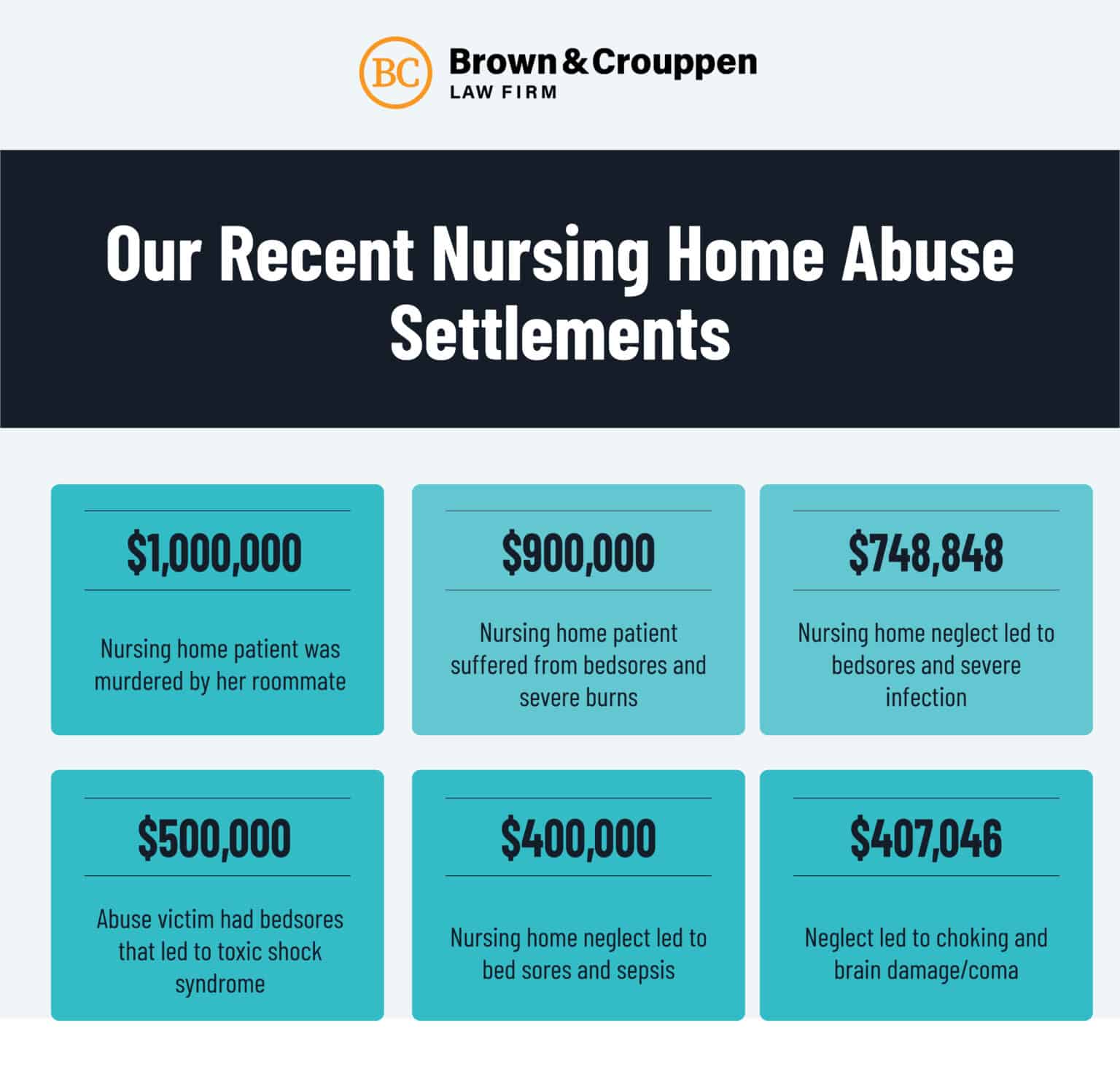 Can You Die From Bedsores? Brown & Crouppen