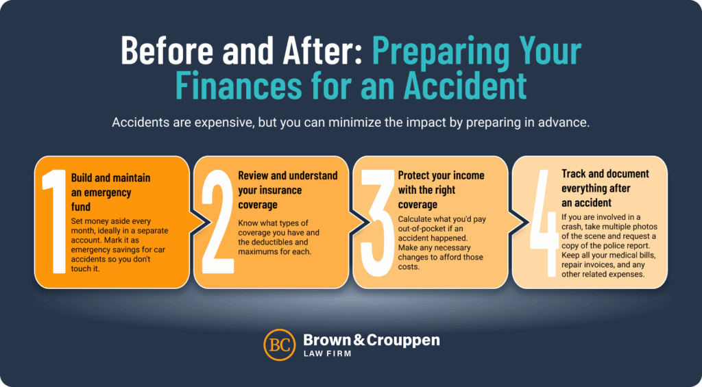 preparing your finances for an accident step by step