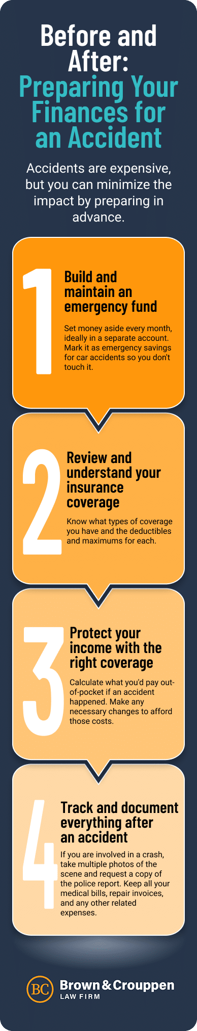 preparing your finances for an accident step by step