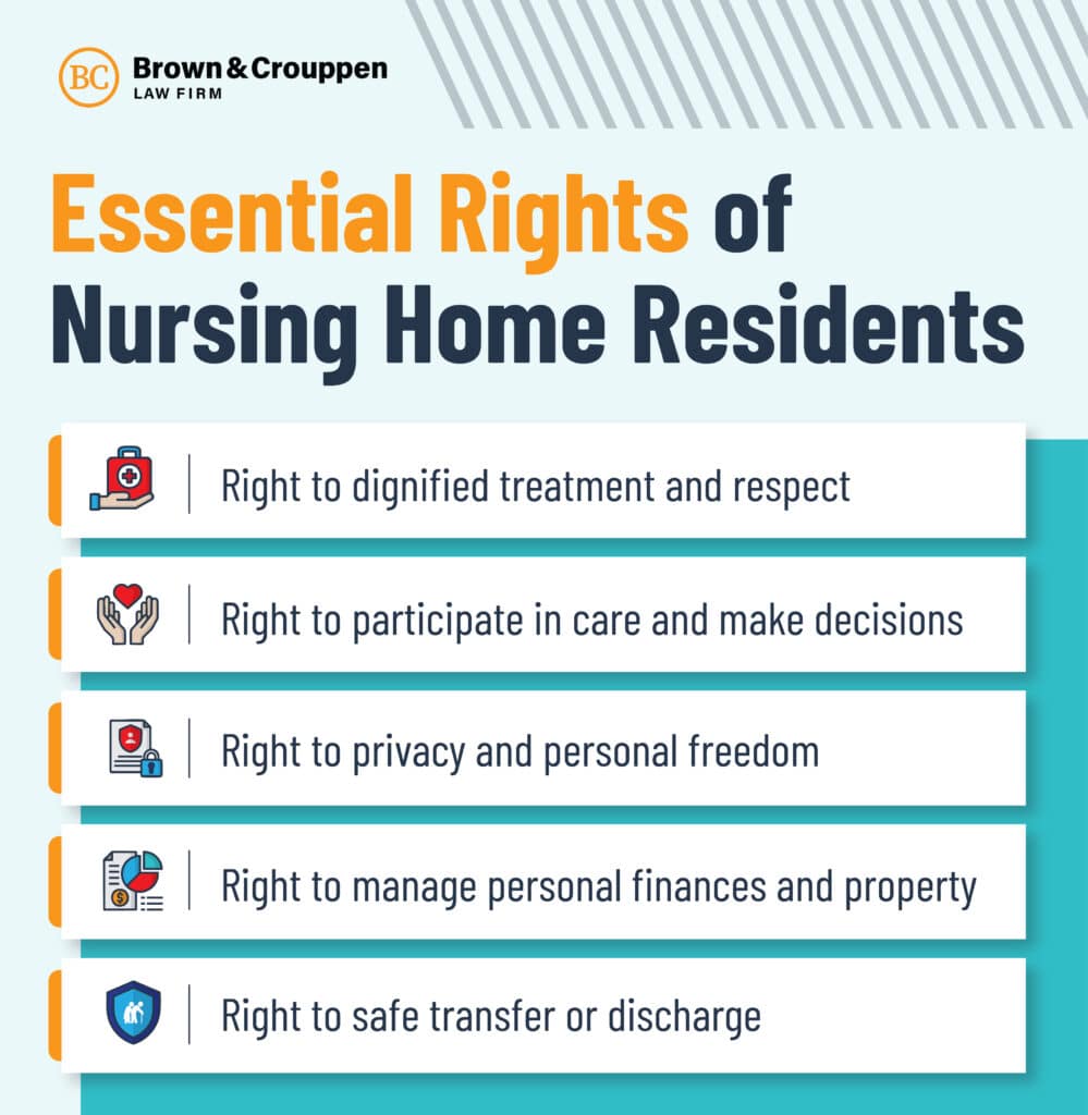 Infographic for rights of nursing home residents